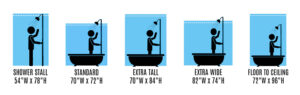 An infographic showing our various shower stall, standard, extra tall, extra wide, and floor-to-ceiling shower liner sizes.